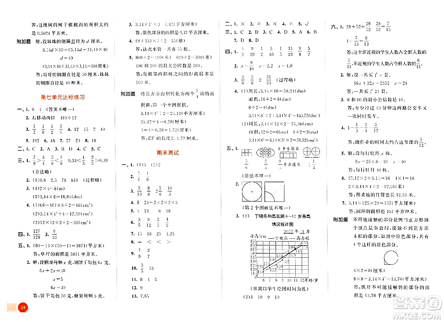 教育科學出版社2024年春53天天練五年級數(shù)學下冊蘇教版答案