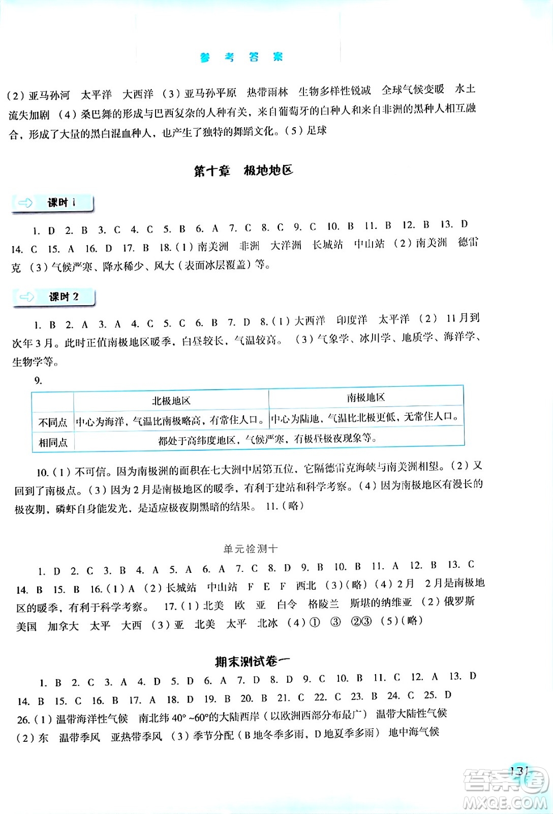 河北人民出版社2024年春同步訓(xùn)練七年級(jí)地理下冊(cè)人教版答案