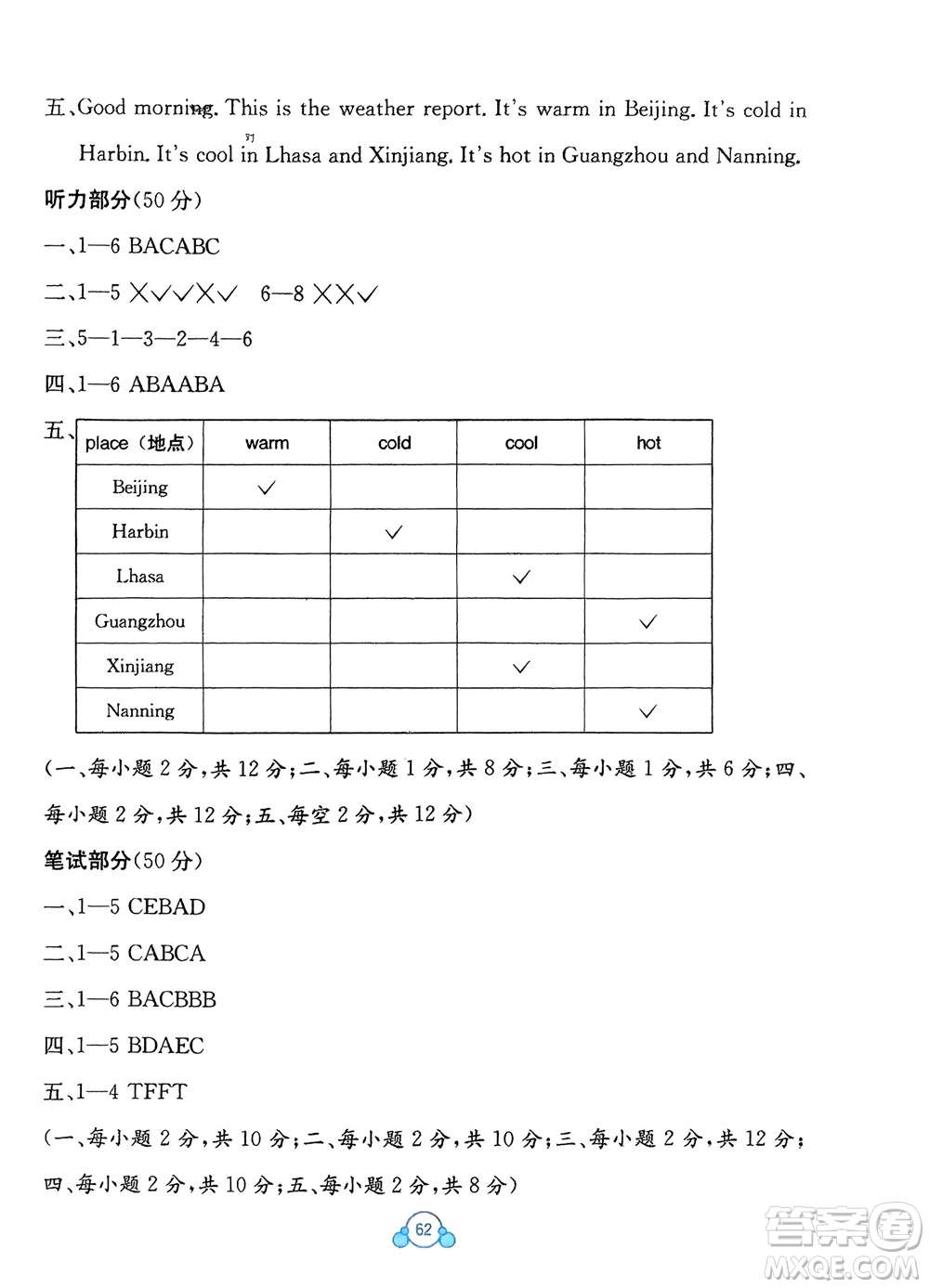 廣西教育出版社2024年春自主學習能力測評單元測試四年級英語下冊A版人教版參考答案