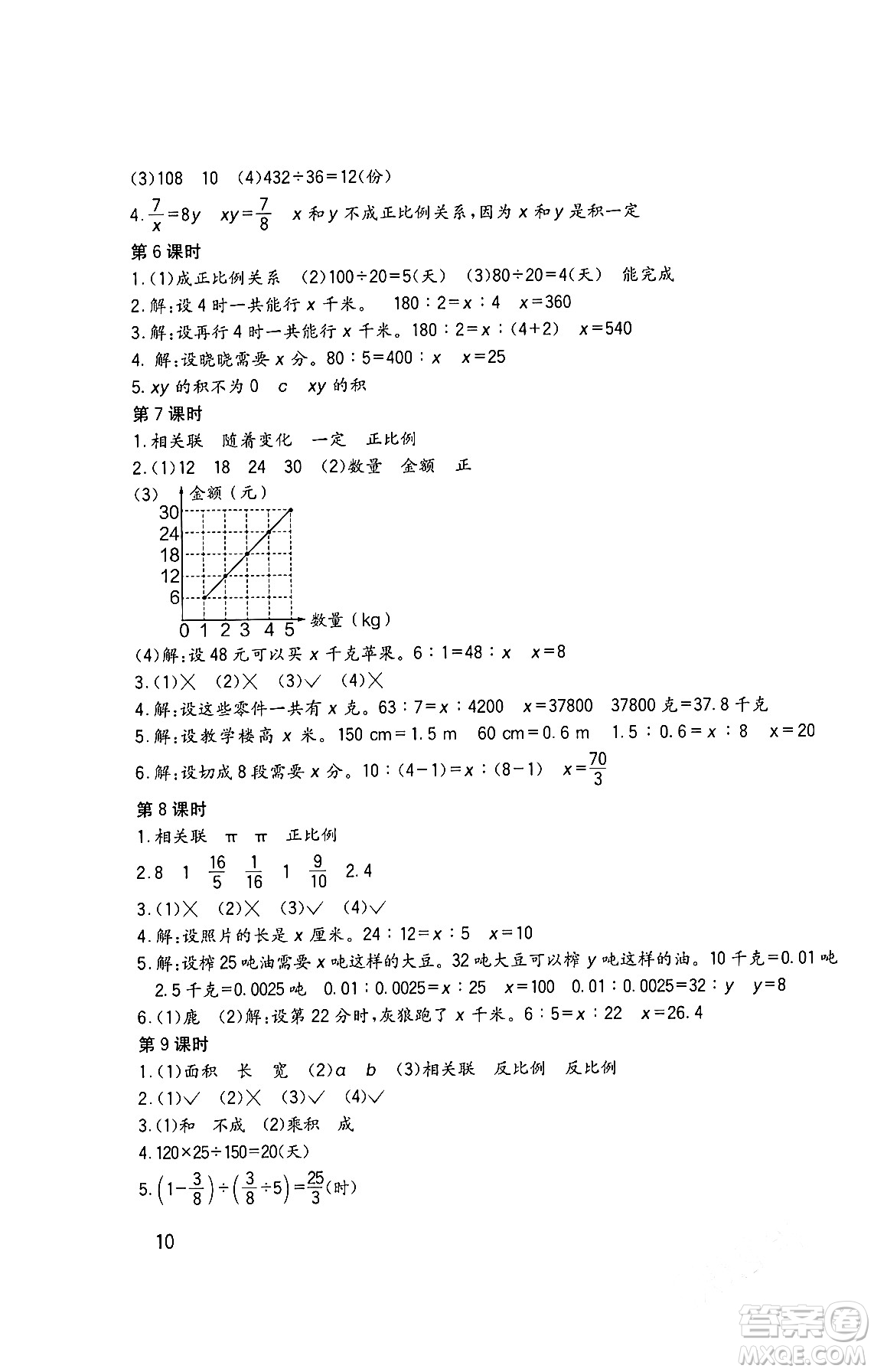 四川教育出版社2024年春新課標小學生學習實踐園地六年級數(shù)學下冊西師大版答案