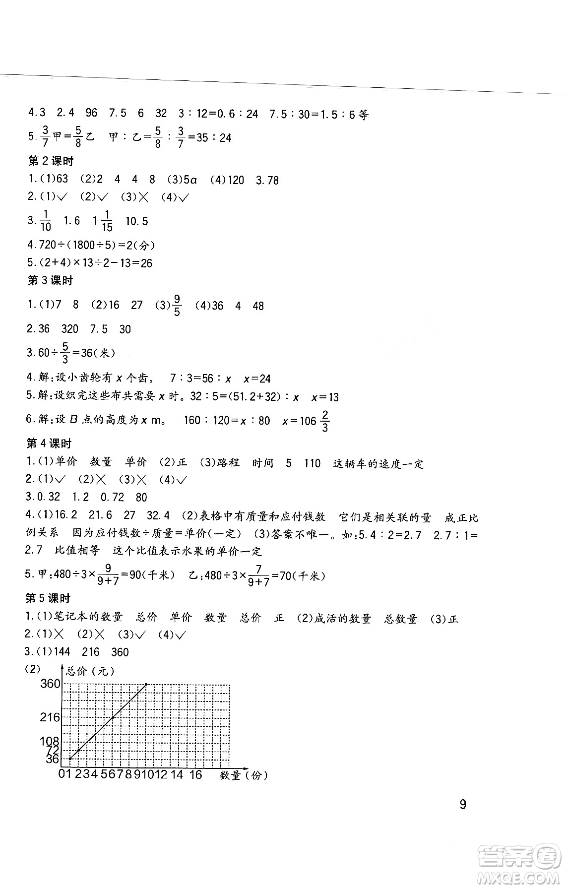 四川教育出版社2024年春新課標小學生學習實踐園地六年級數(shù)學下冊西師大版答案