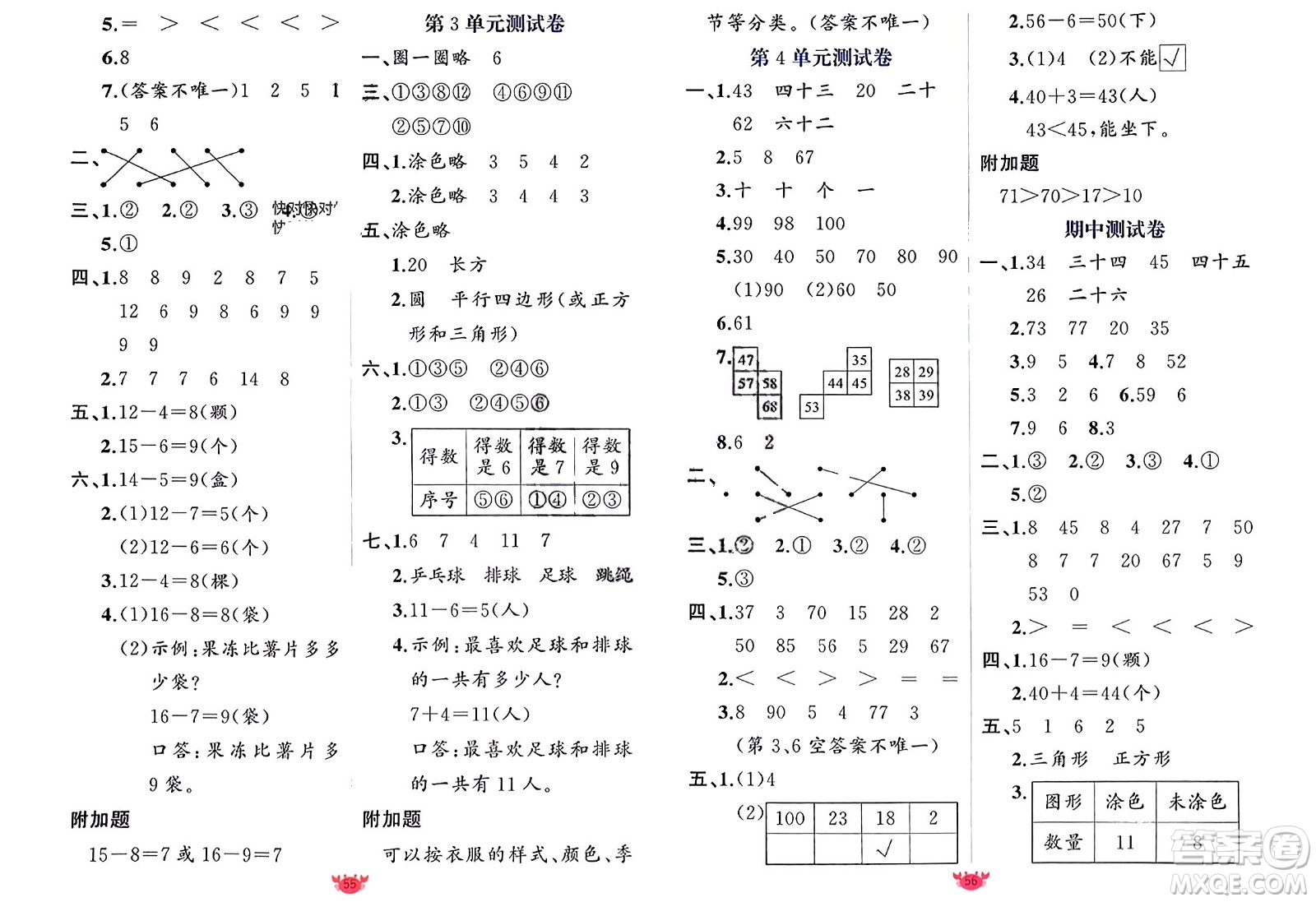 新疆青少年出版社2024年春原創(chuàng)新課堂一年級數(shù)學(xué)下冊人教版參考答案