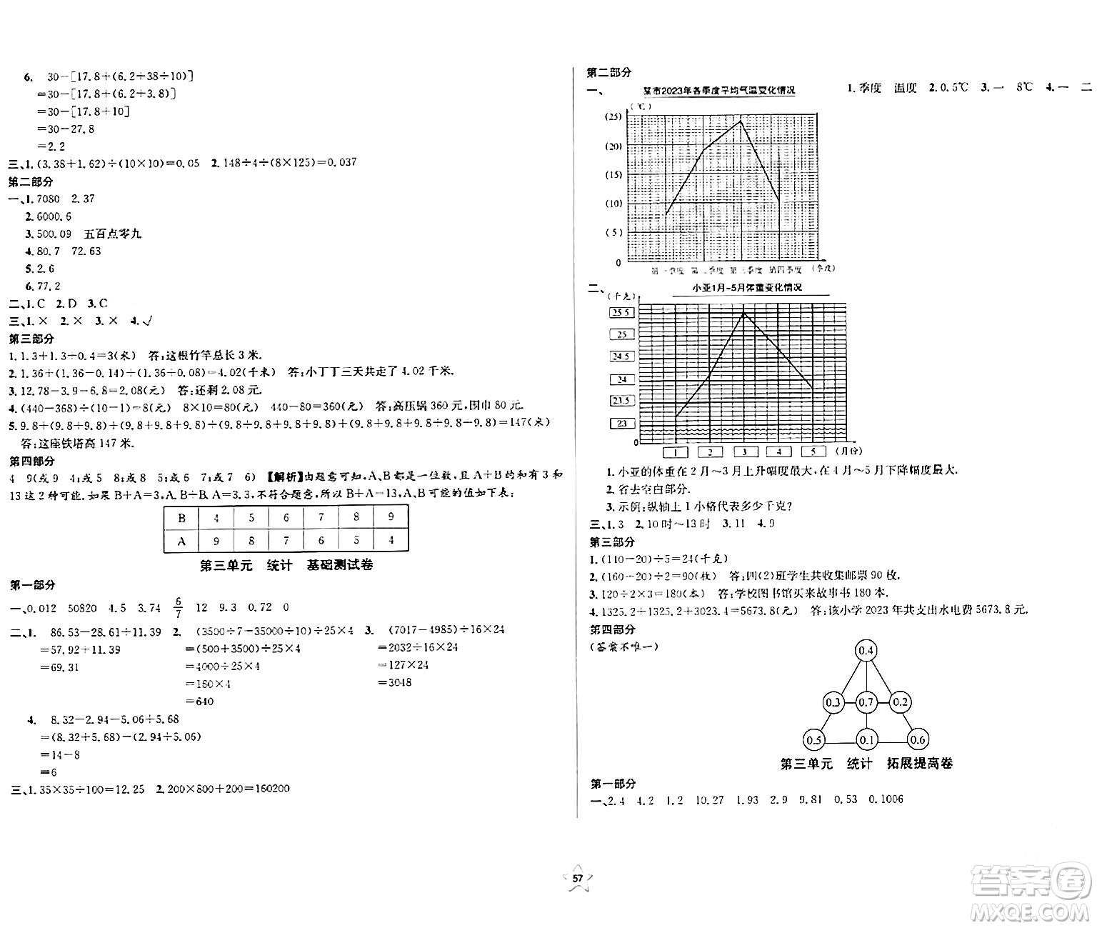 安徽人民出版社2024年春一卷搞定四年級(jí)數(shù)學(xué)下冊(cè)上海專版答案