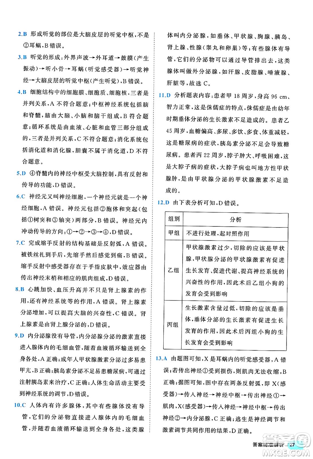 西安出版社2024年春53初中全優(yōu)卷七年級(jí)生物下冊(cè)人教版答案