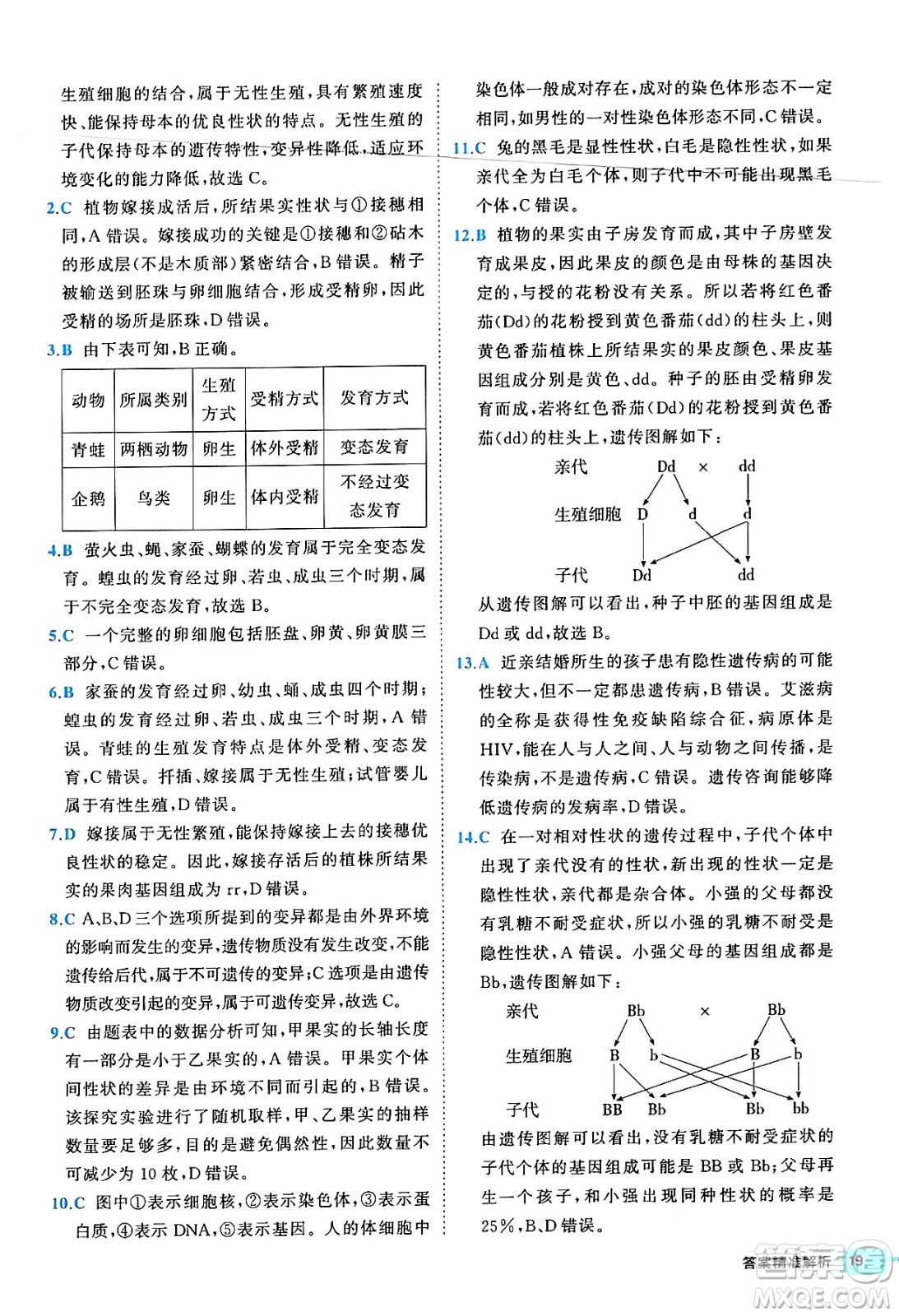 西安出版社2024年春53初中全優(yōu)卷八年級生物下冊人教版答案