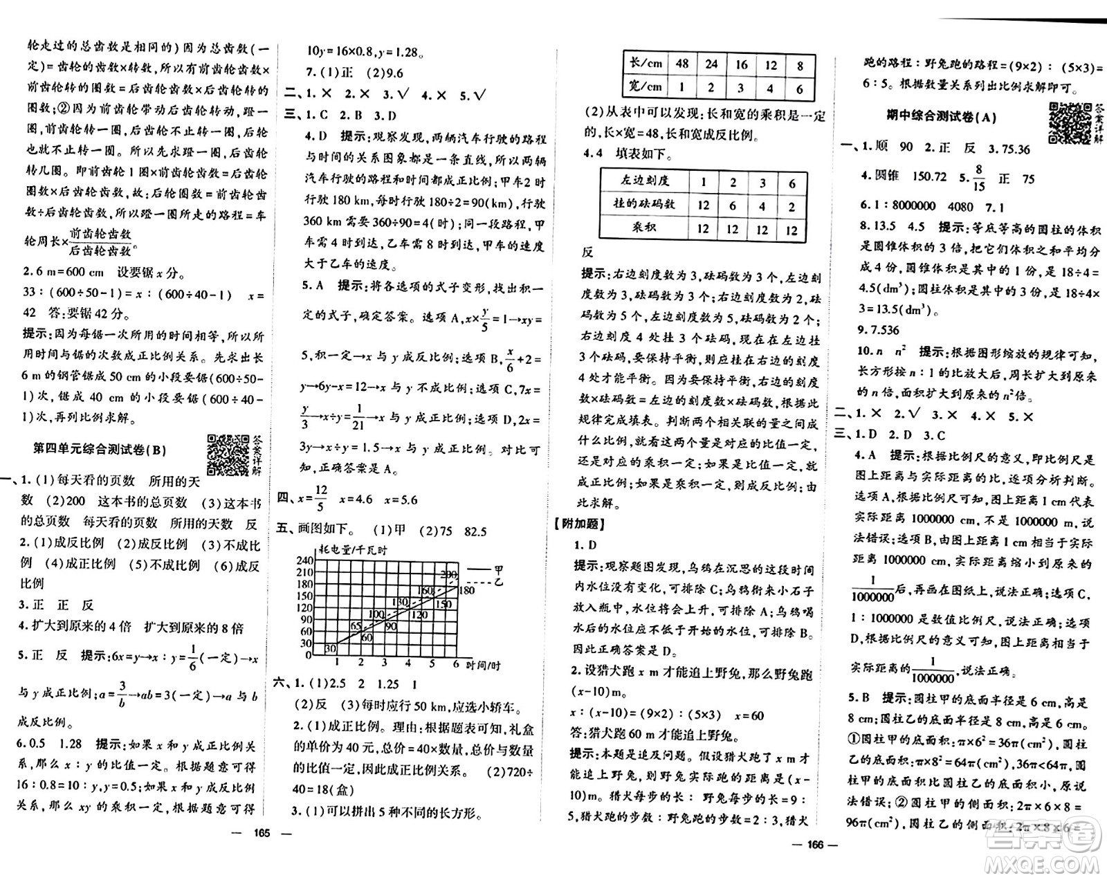 寧夏人民教育出版社2024年春學(xué)霸提優(yōu)大試卷六年級數(shù)學(xué)下冊北師大版答案