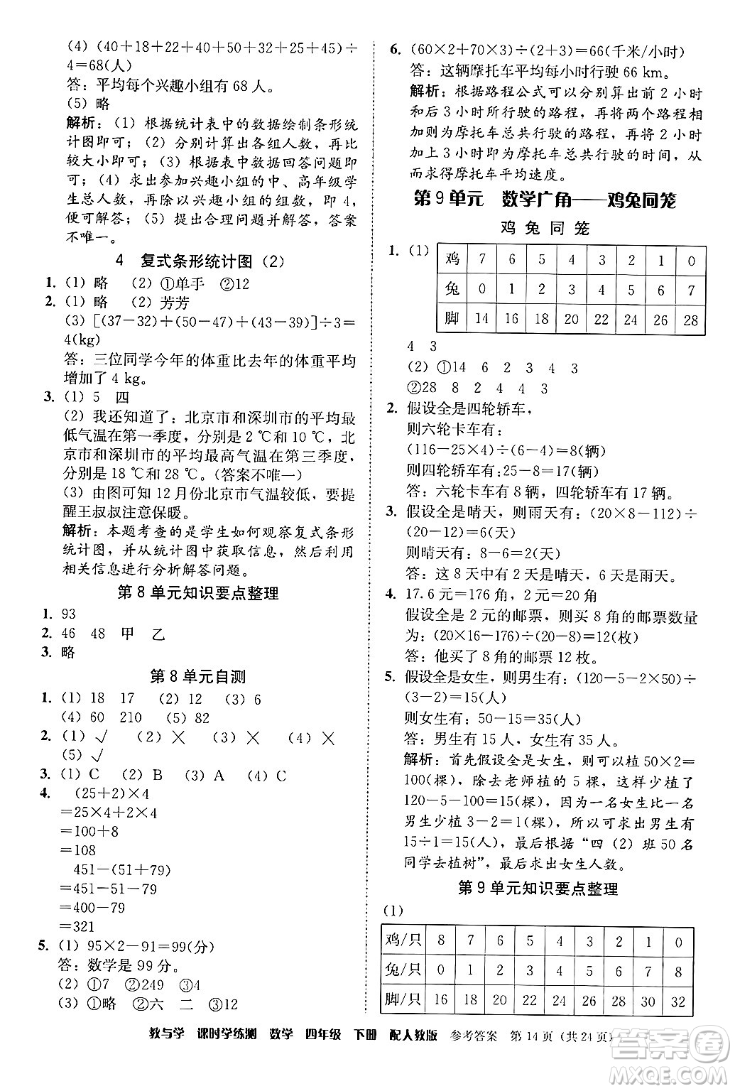 安徽人民出版社2024年春教與學(xué)課時(shí)學(xué)練測(cè)四年級(jí)數(shù)學(xué)下冊(cè)人教版答案