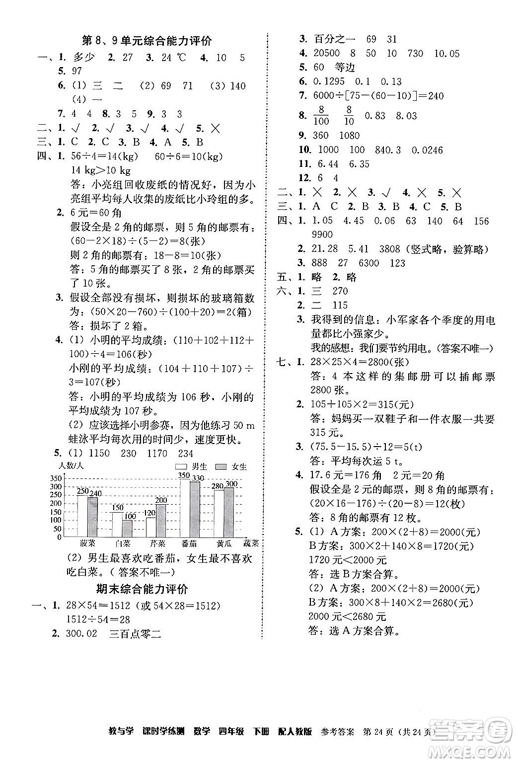 安徽人民出版社2024年春教與學(xué)課時(shí)學(xué)練測(cè)四年級(jí)數(shù)學(xué)下冊(cè)人教版答案