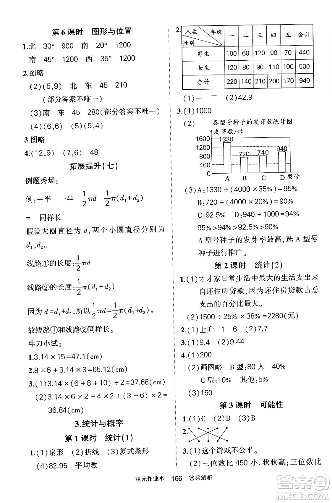 長江出版社2024年春狀元成才路狀元作業(yè)本六年級數(shù)學下冊人教版答案