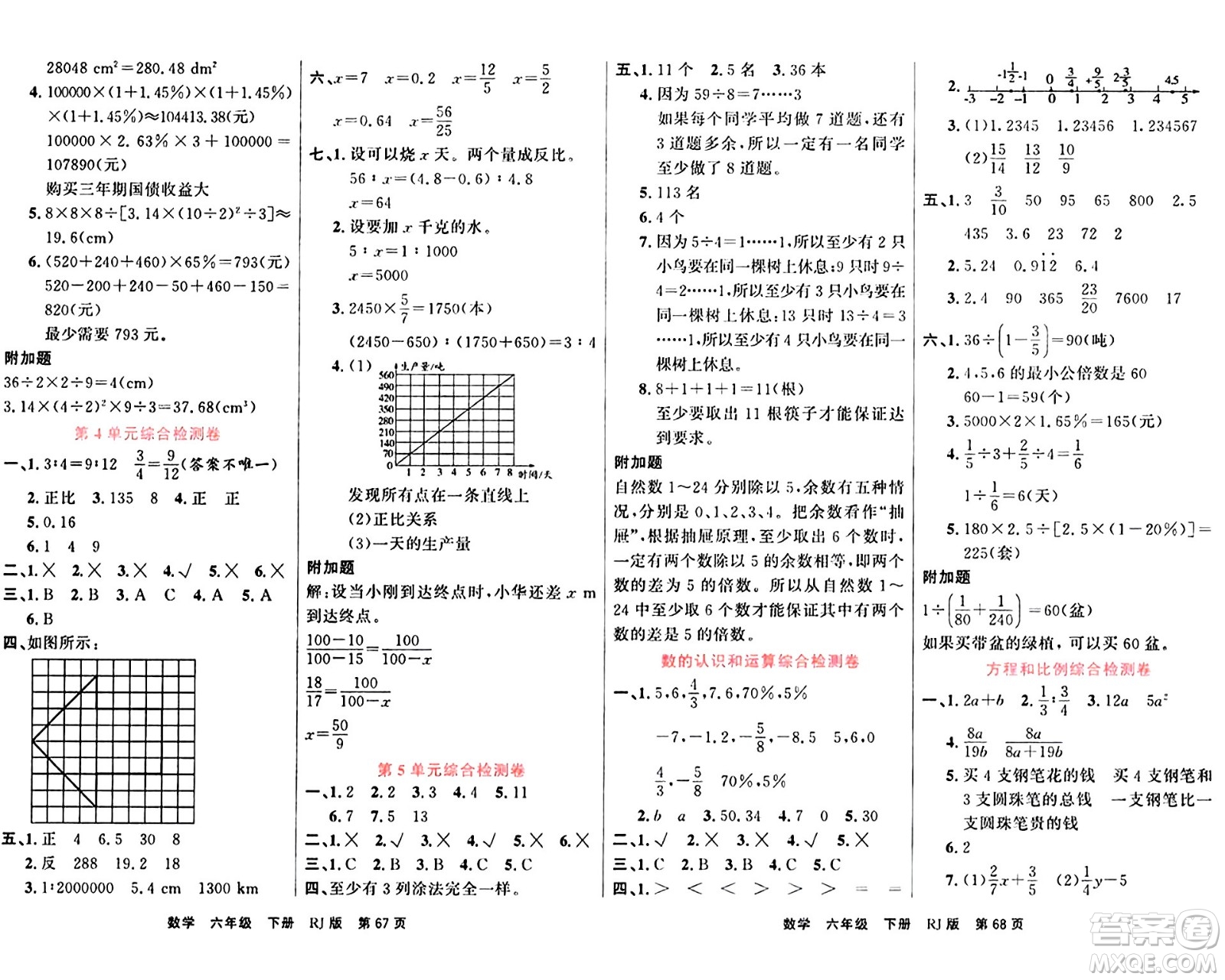 吉林教育出版社2024年春名校闖關(guān)100分單元測試卷六年級數(shù)學(xué)下冊人教版答案