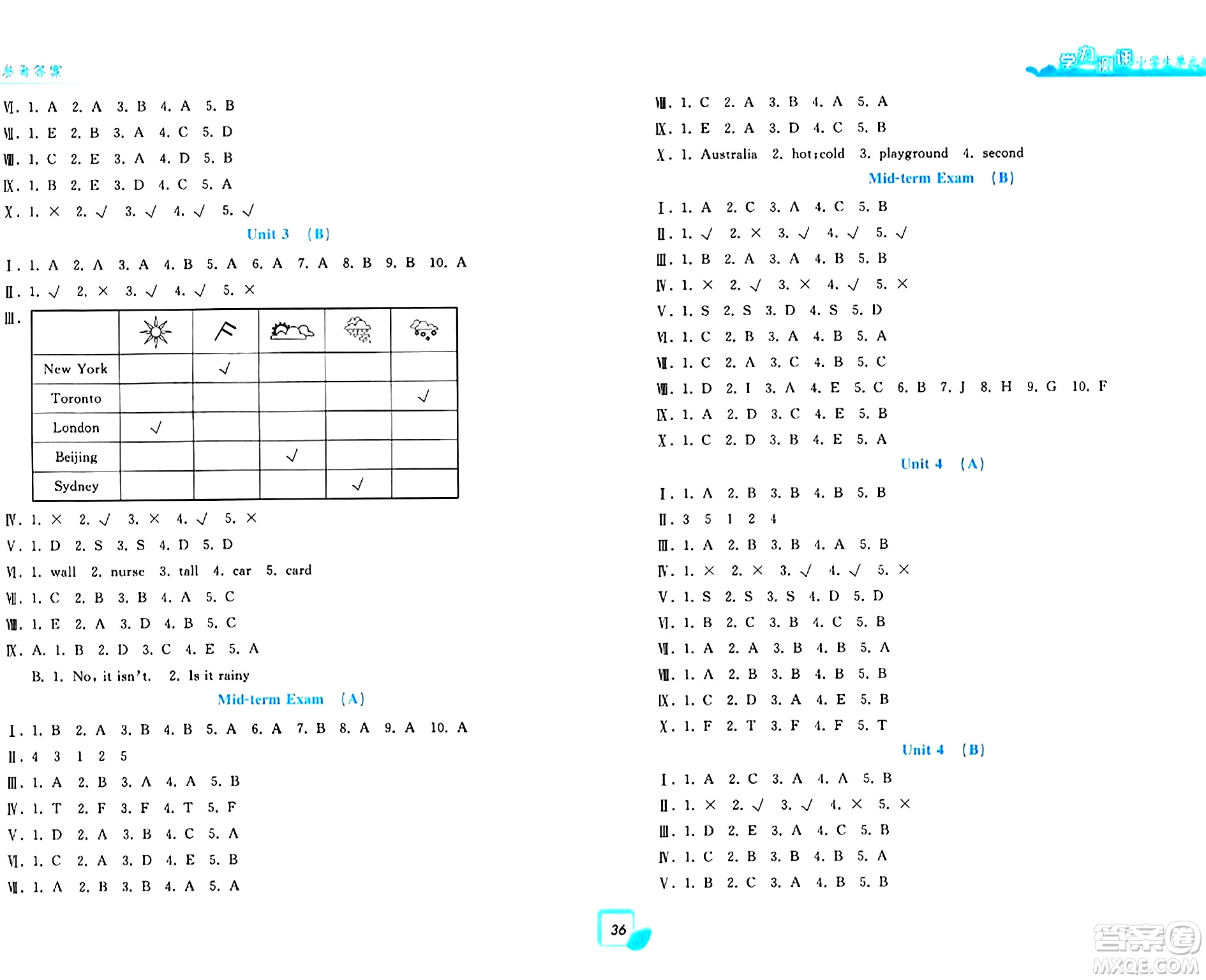 浙江工商大學出版社2024年春學力測評小學生單元測試卷四年級英語下冊通用版答案