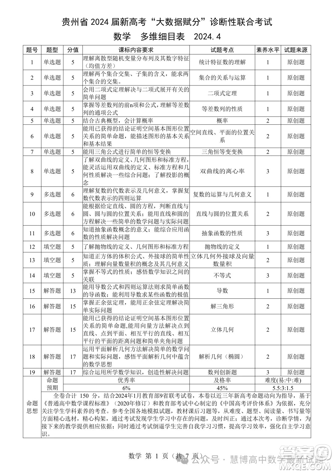 2024屆貴州高三4月新高考大數(shù)據(jù)賦分診斷性聯(lián)合考試數(shù)學(xué)試題答案