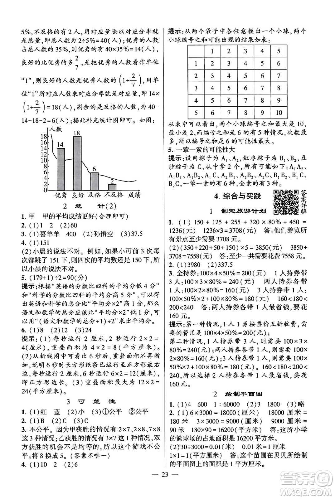 河海大學(xué)出版社2024年春經(jīng)綸學(xué)霸4星學(xué)霸提高班六年級(jí)數(shù)學(xué)下冊(cè)蘇教版答案