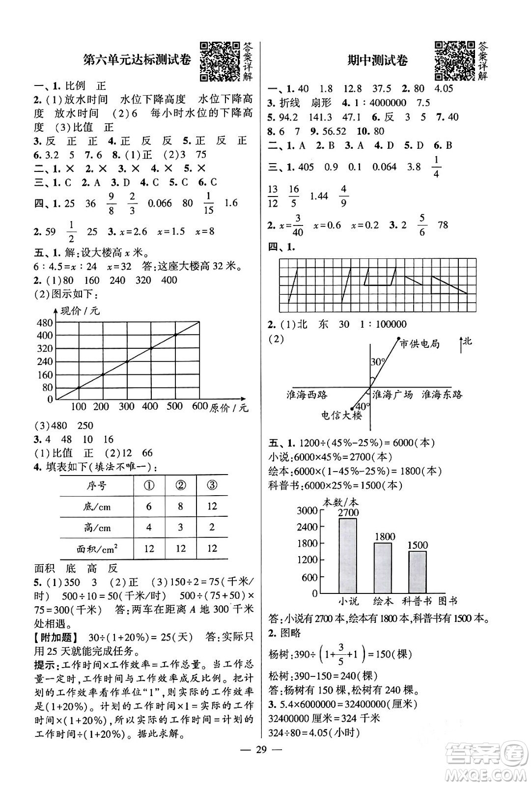 河海大學(xué)出版社2024年春經(jīng)綸學(xué)霸4星學(xué)霸提高班六年級(jí)數(shù)學(xué)下冊(cè)蘇教版答案