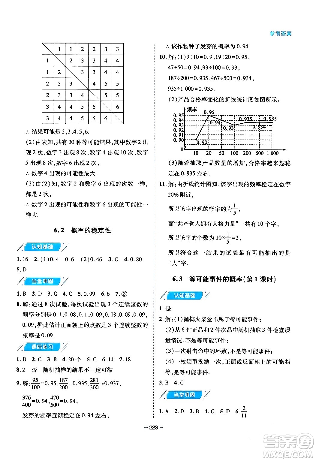 青島出版社2024年春新課堂學(xué)習(xí)與探究七年級(jí)數(shù)學(xué)下冊(cè)通用版答案