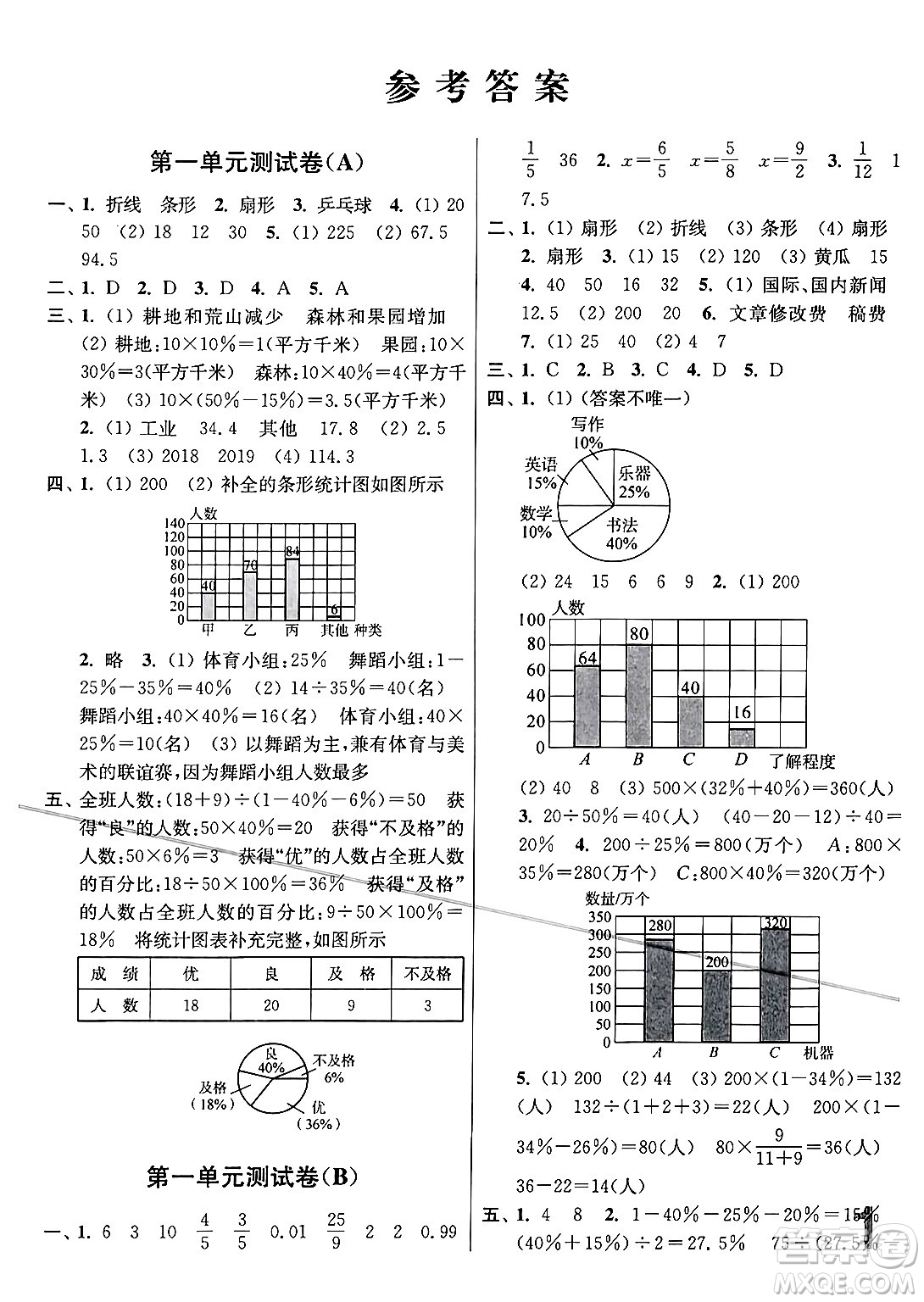 江蘇鳳凰美術(shù)出版社2024年春隨堂測試卷六年級數(shù)學(xué)下冊江蘇版答案