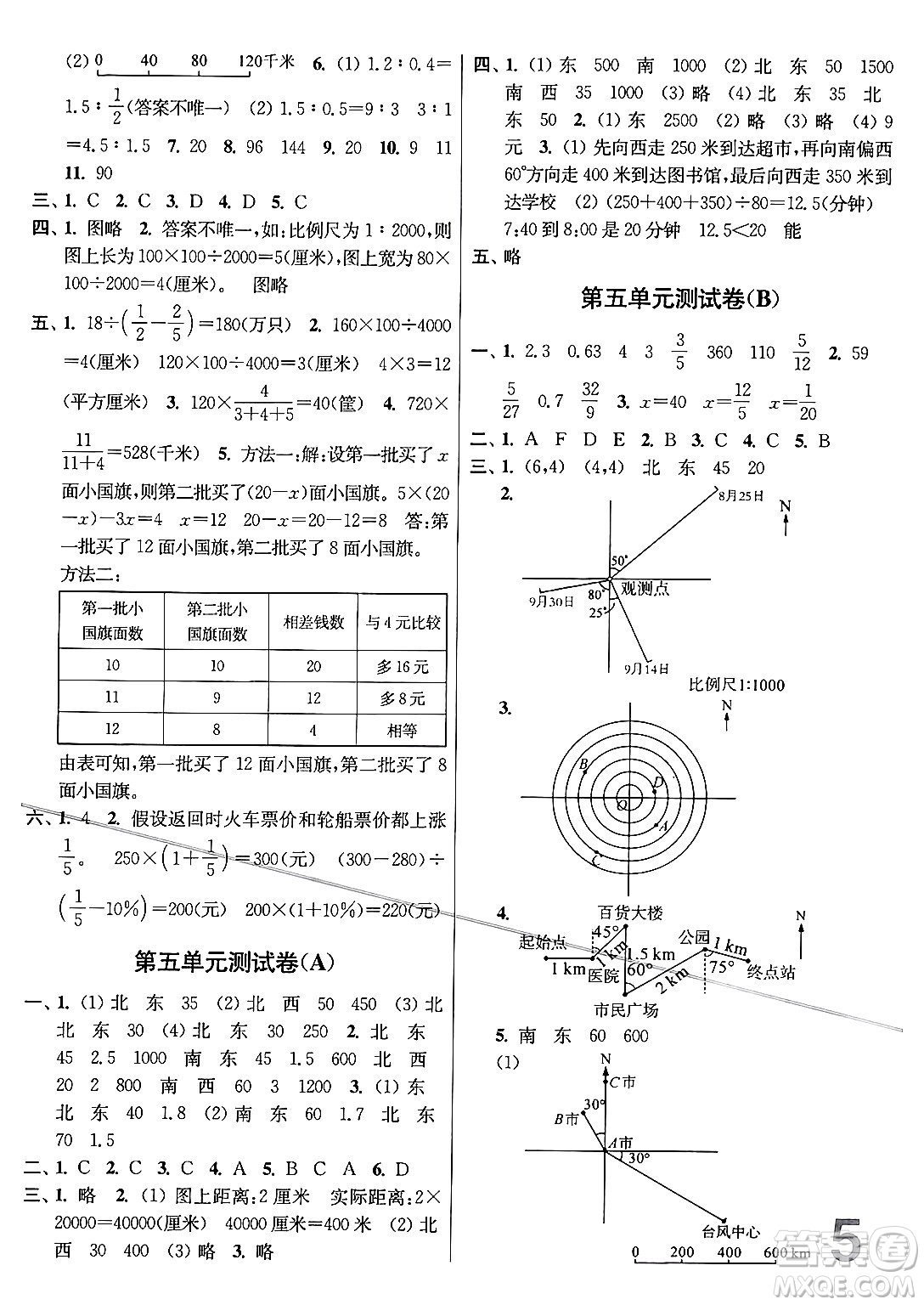 江蘇鳳凰美術(shù)出版社2024年春隨堂測試卷六年級數(shù)學(xué)下冊江蘇版答案