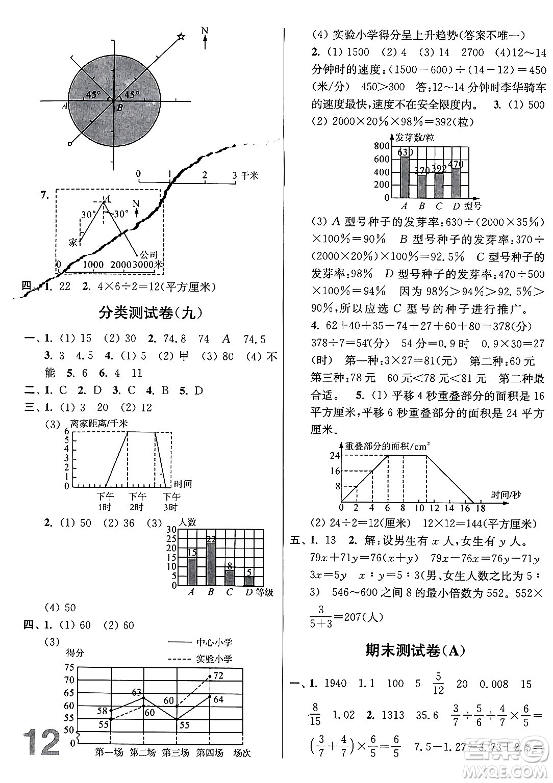 江蘇鳳凰美術(shù)出版社2024年春隨堂測試卷六年級數(shù)學(xué)下冊江蘇版答案