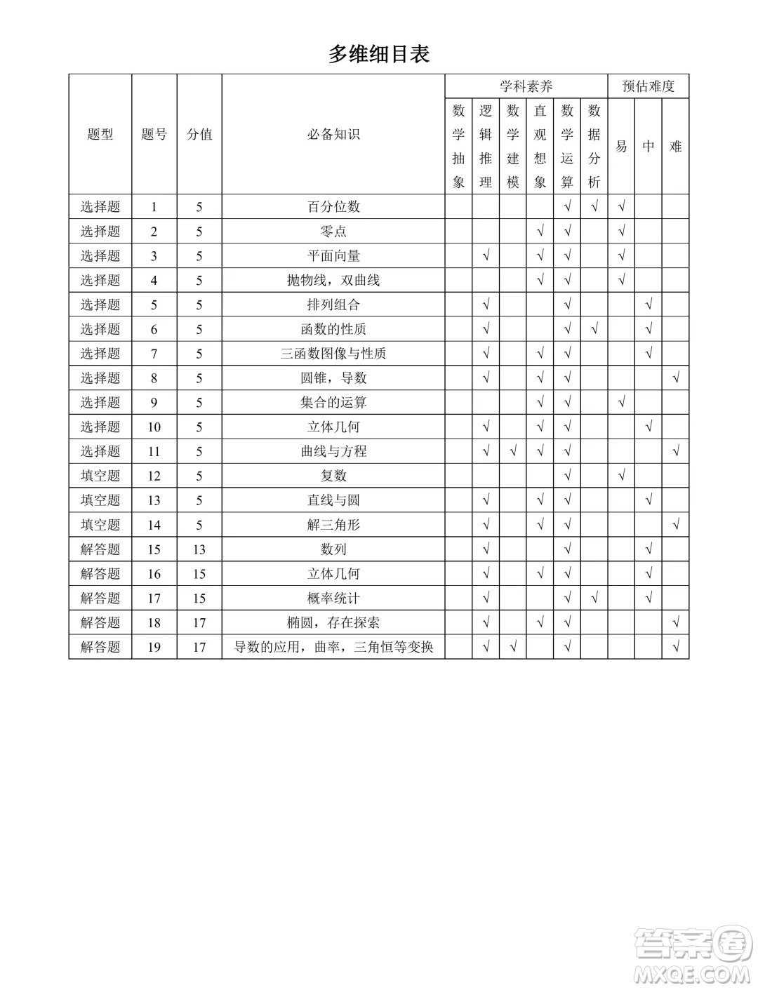 2024年T8聯(lián)盟普通高等學(xué)校招生全國統(tǒng)一考試壓軸卷數(shù)學(xué)試題二答案