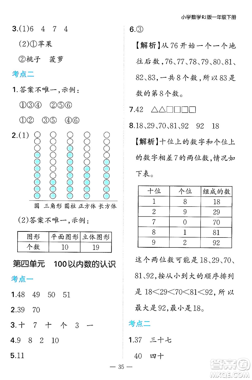 湖南教育出版社2024年春一本期末沖刺新卷一年級數(shù)學下冊人教版福建專版答案