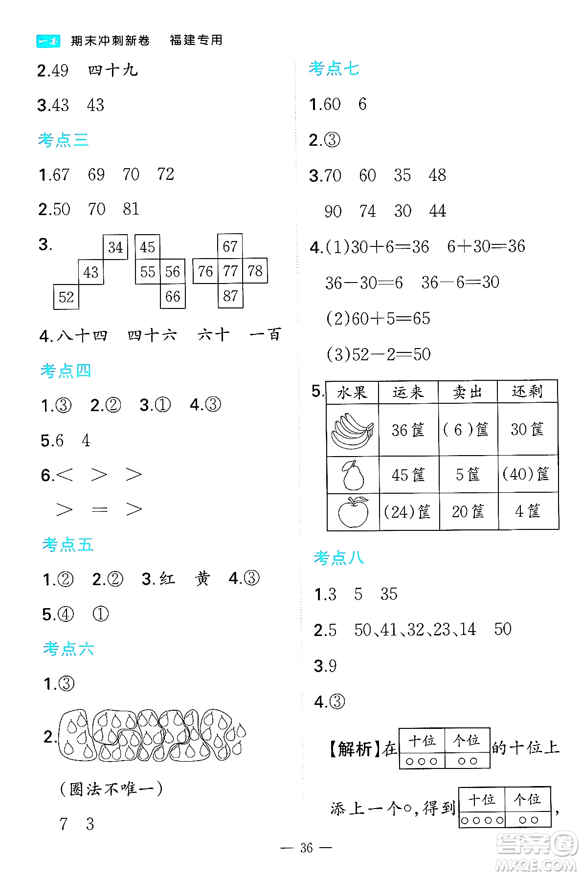 湖南教育出版社2024年春一本期末沖刺新卷一年級數(shù)學下冊人教版福建專版答案