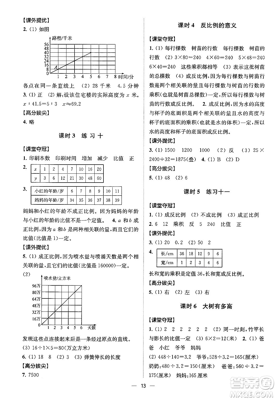 江蘇鳳凰美術(shù)出版社2024年春超能學(xué)典高分拔尖提優(yōu)訓(xùn)練六年級(jí)數(shù)學(xué)下冊(cè)江蘇版答案