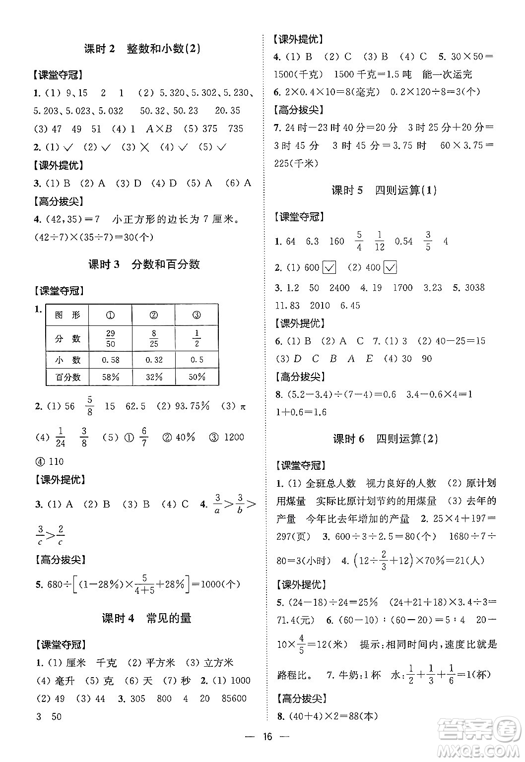 江蘇鳳凰美術(shù)出版社2024年春超能學(xué)典高分拔尖提優(yōu)訓(xùn)練六年級(jí)數(shù)學(xué)下冊(cè)江蘇版答案