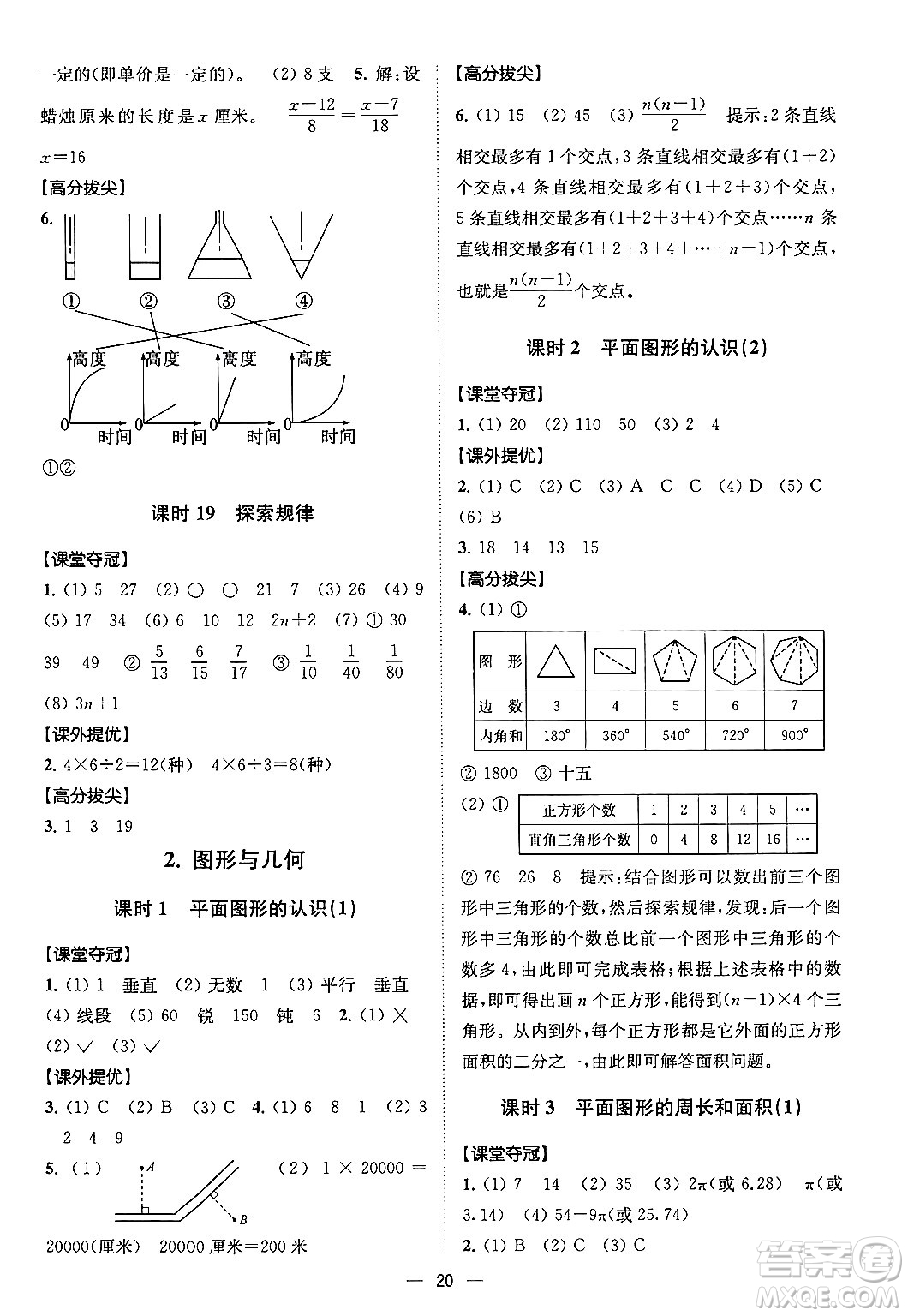 江蘇鳳凰美術(shù)出版社2024年春超能學(xué)典高分拔尖提優(yōu)訓(xùn)練六年級(jí)數(shù)學(xué)下冊(cè)江蘇版答案