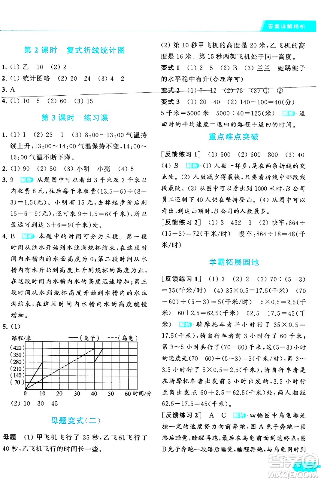 北京教育出版社2024年春亮點(diǎn)給力提優(yōu)課時作業(yè)本五年級數(shù)學(xué)下冊江蘇版答案