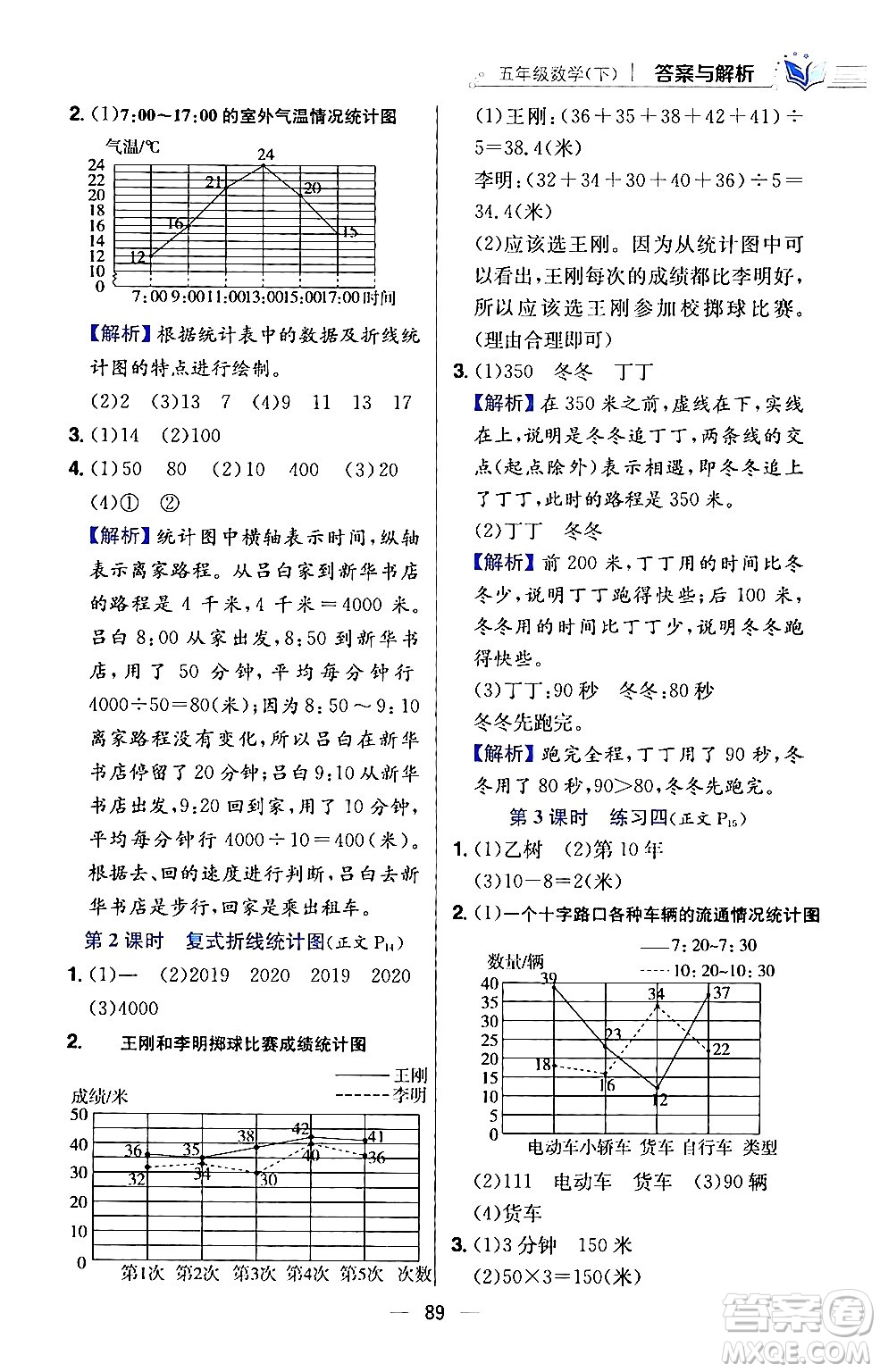 陜西人民教育出版社2024年春小學教材全練五年級數(shù)學下冊江蘇版答案