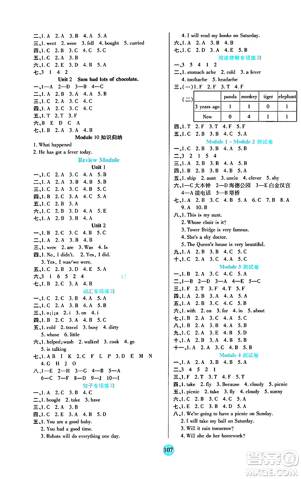 天津科學(xué)技術(shù)出版社2024年春云頂課堂四年級(jí)英語(yǔ)下冊(cè)外研版答案