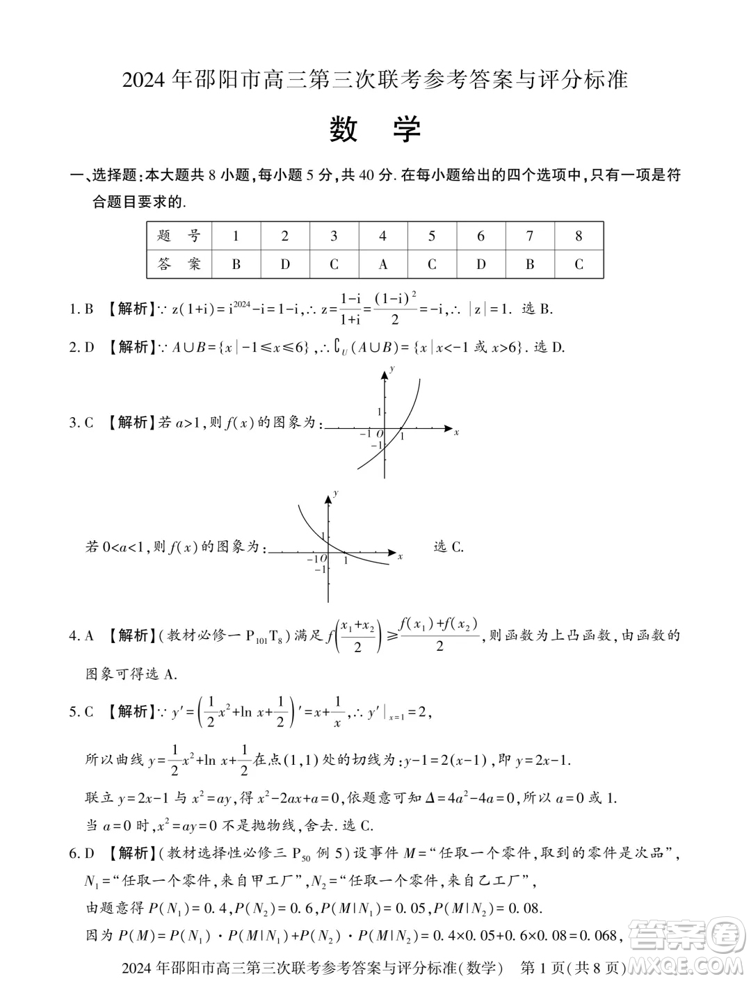 2024屆邵陽高三三模數(shù)學(xué)試題答案