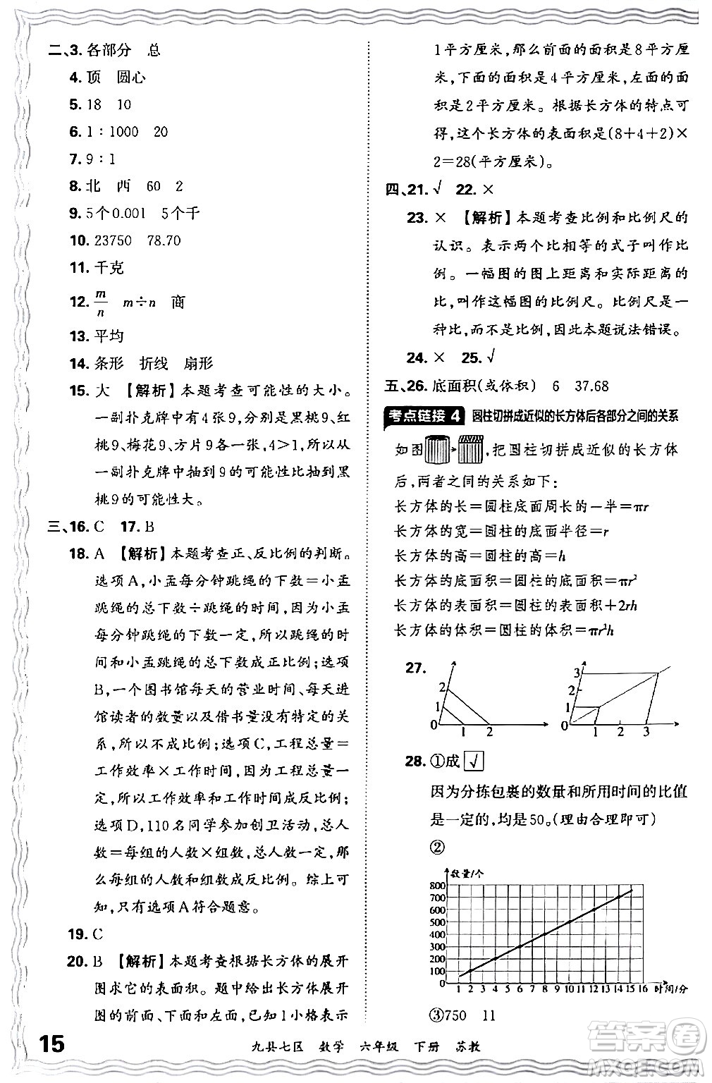 江西人民出版社2024年春王朝霞各地期末試卷精選六年級數學下冊蘇教版洛陽專版答案