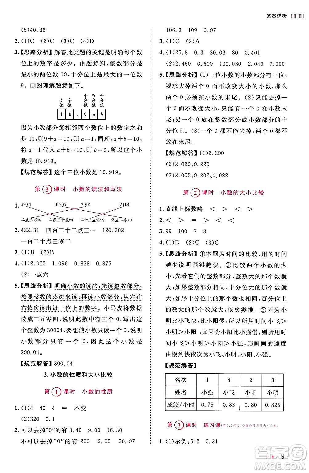 安徽師范大學出版社2024年春訓練達人四年級數(shù)學下冊人教版山東專版答案