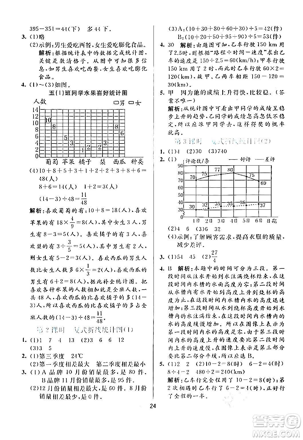 陽光出版社2024年春亮點激活提優(yōu)天天練五年級數(shù)學(xué)下冊北師大版答案