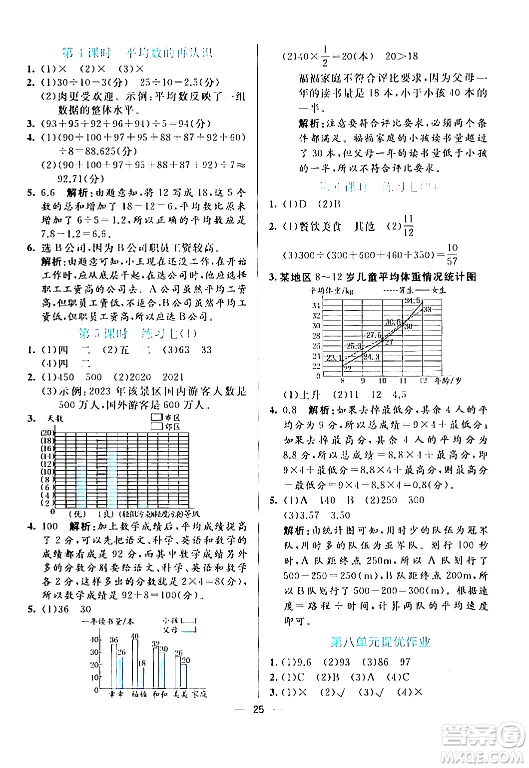 陽光出版社2024年春亮點激活提優(yōu)天天練五年級數(shù)學(xué)下冊北師大版答案