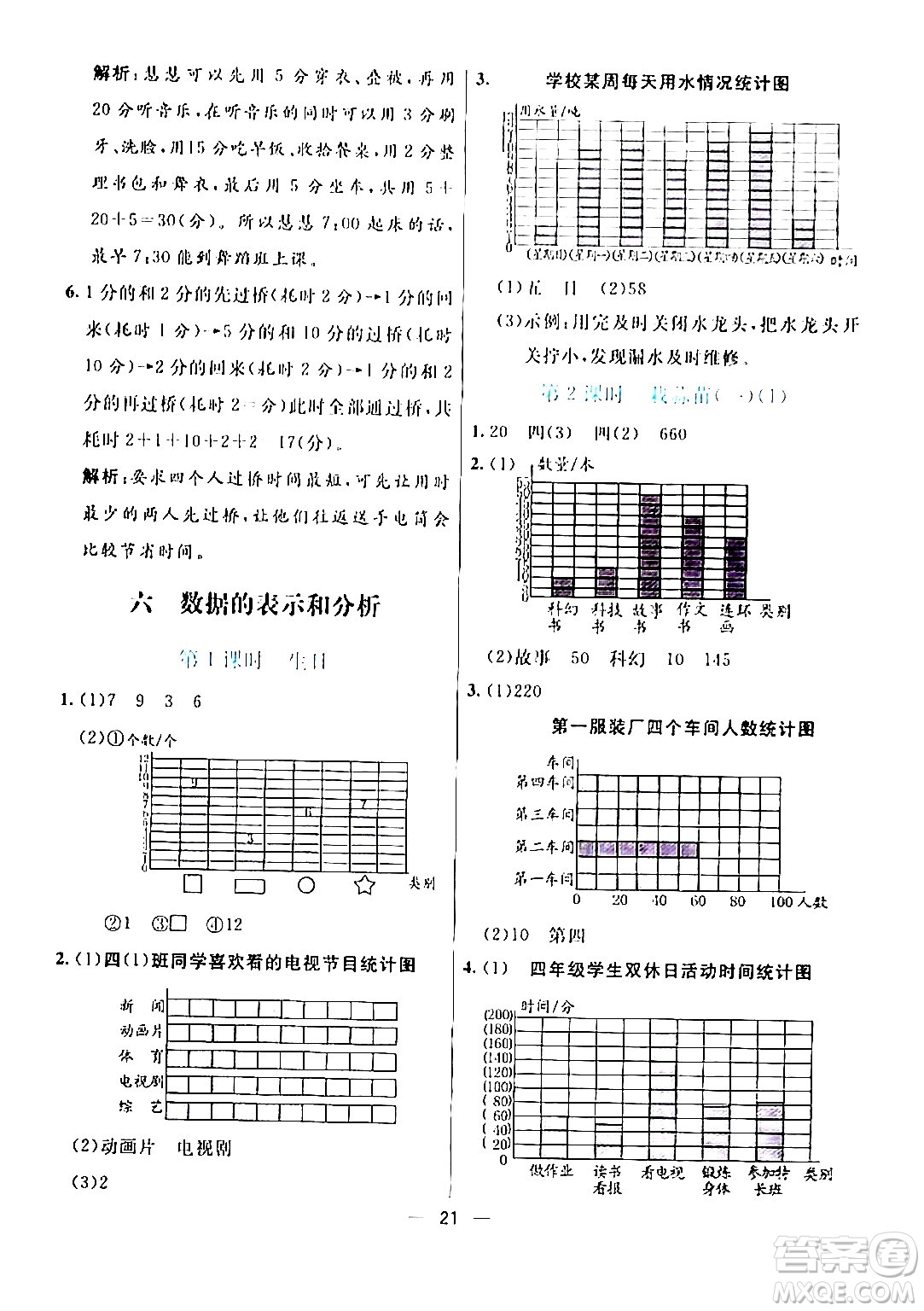 陽光出版社2024年春亮點激活提優(yōu)天天練四年級數(shù)學下冊北師大版答案