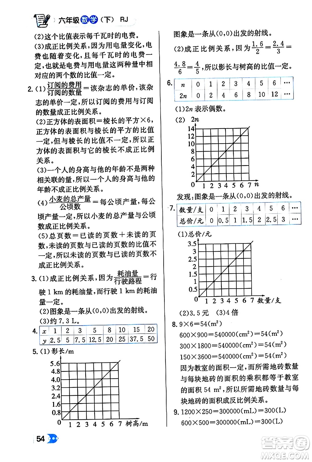 遼海出版社2024年春解透教材六年級(jí)數(shù)學(xué)下冊(cè)人教版答案