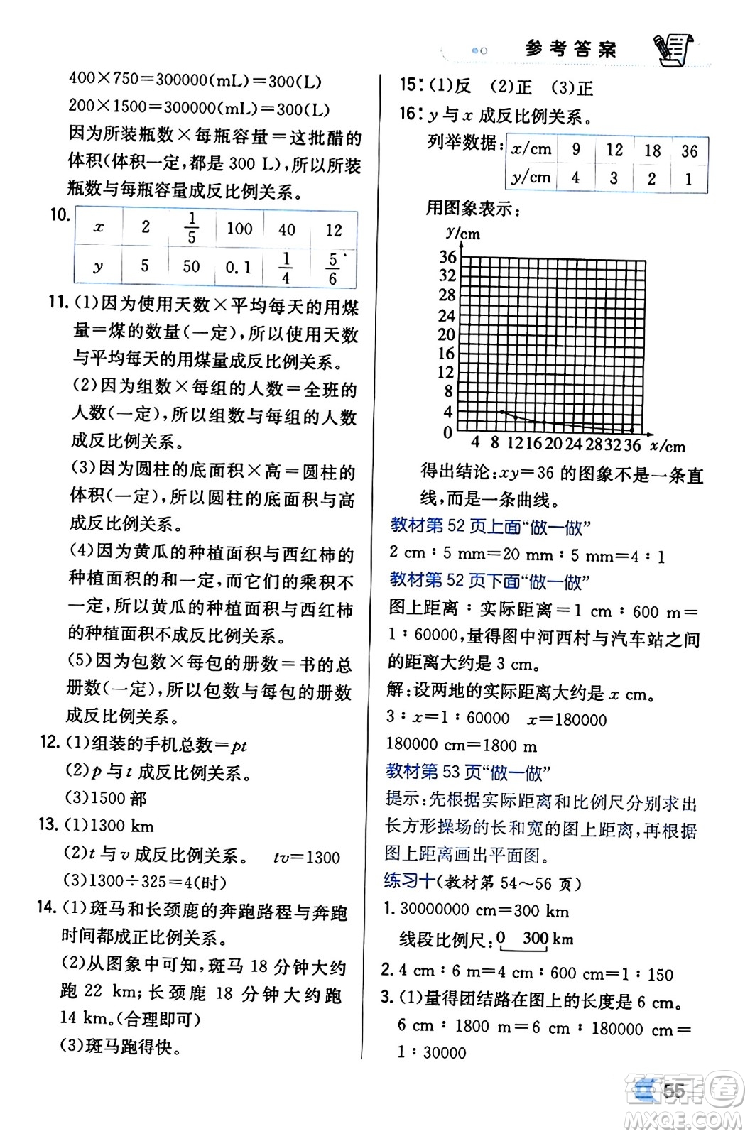 遼海出版社2024年春解透教材六年級(jí)數(shù)學(xué)下冊(cè)人教版答案