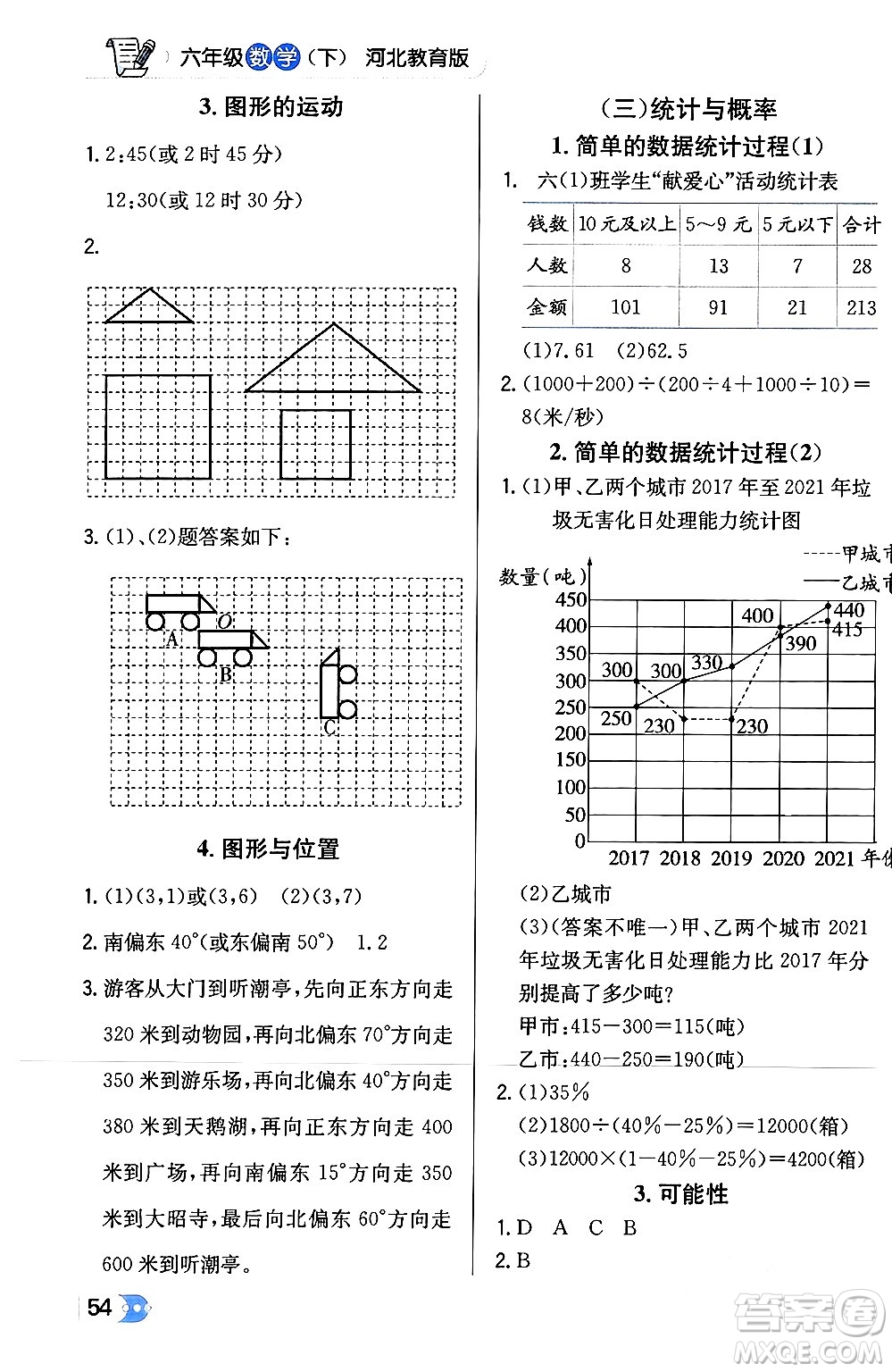 遼海出版社2024年春解透教材六年級(jí)數(shù)學(xué)下冊冀教版答案