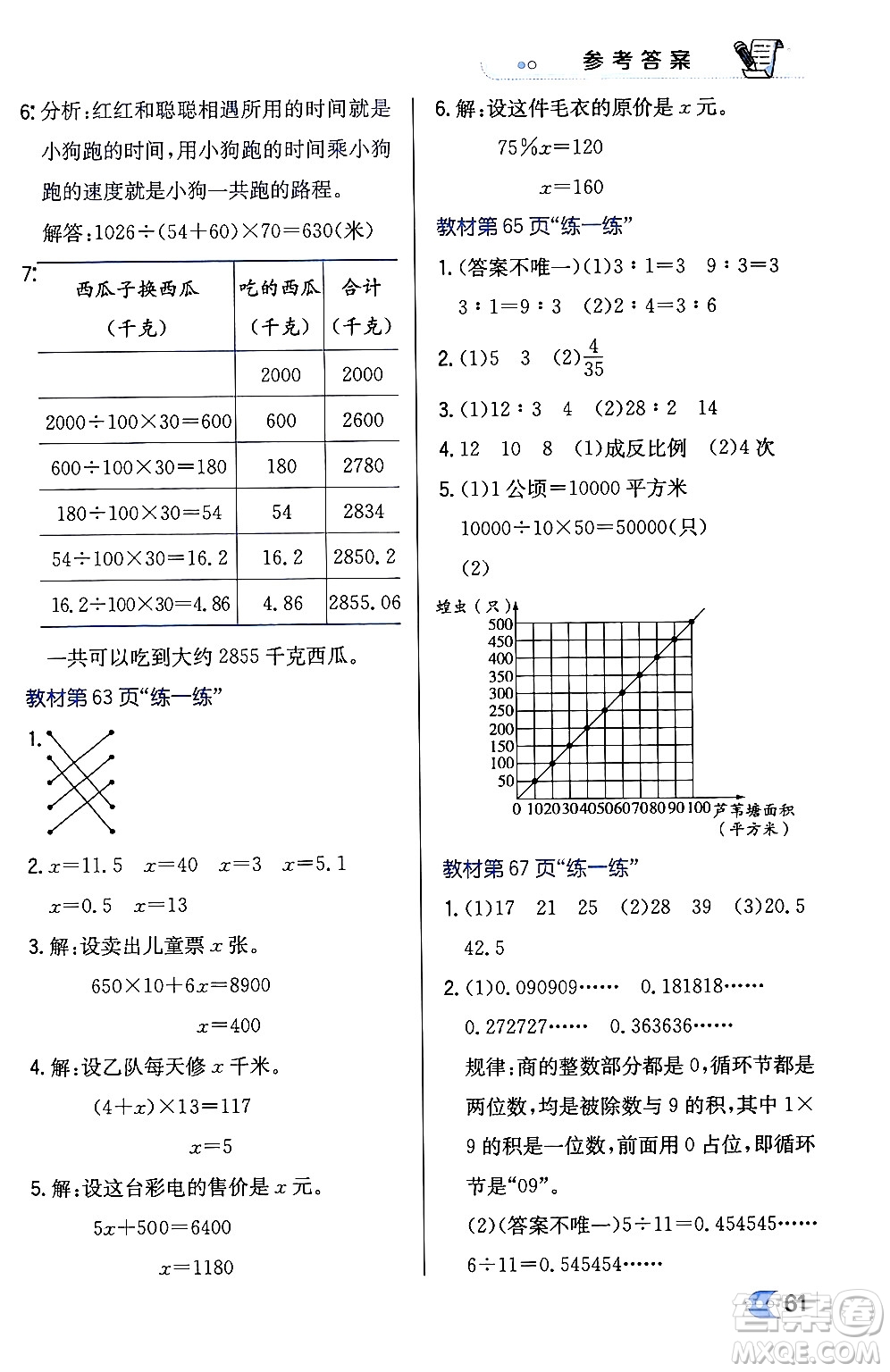 遼海出版社2024年春解透教材六年級(jí)數(shù)學(xué)下冊冀教版答案