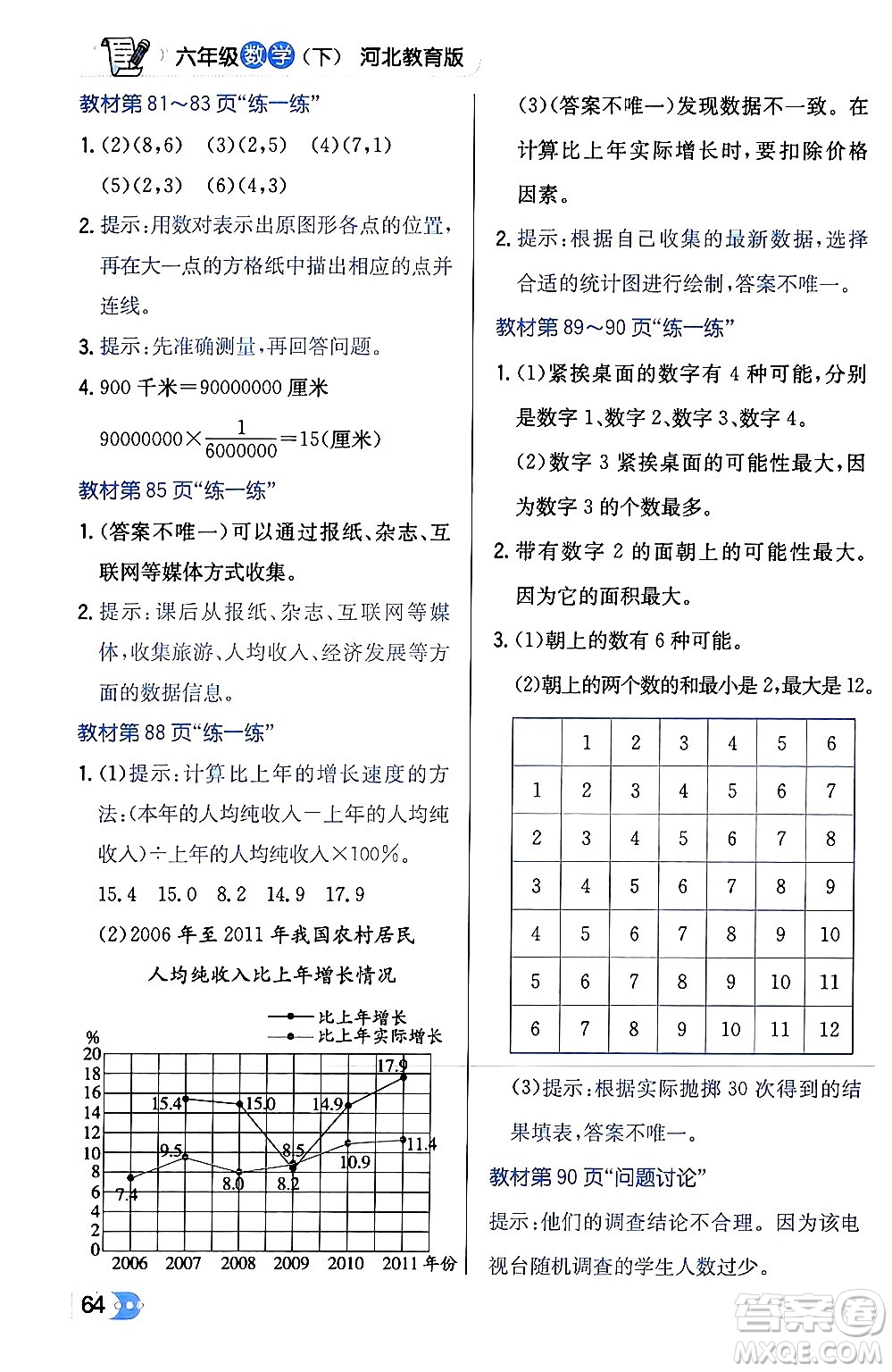 遼海出版社2024年春解透教材六年級(jí)數(shù)學(xué)下冊冀教版答案