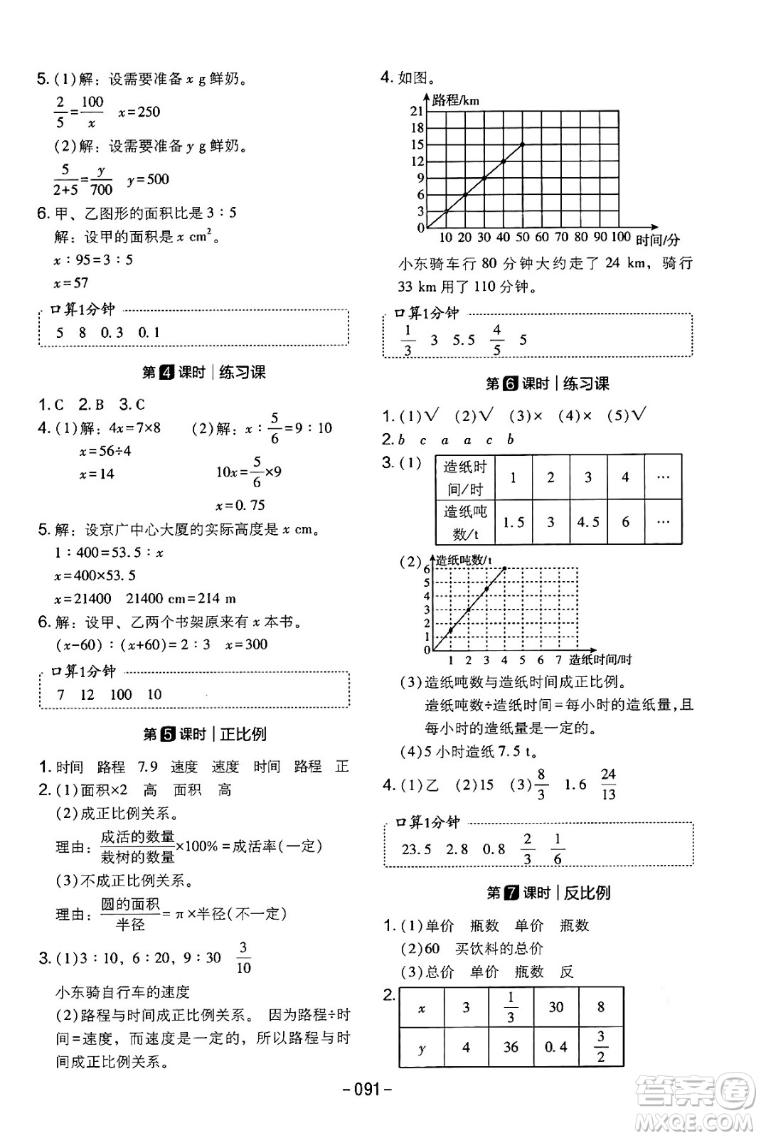 延邊教育出版社2024年春紅對(duì)勾作業(yè)本六年級(jí)數(shù)學(xué)下冊(cè)人教版答案