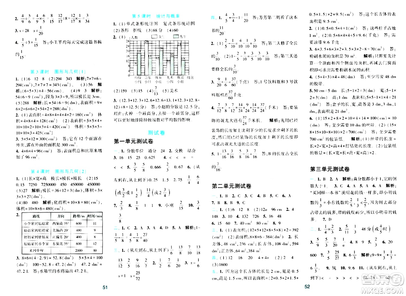 浙江教育出版社2024年春精準(zhǔn)學(xué)與練五年級(jí)數(shù)學(xué)下冊(cè)北師大版答案