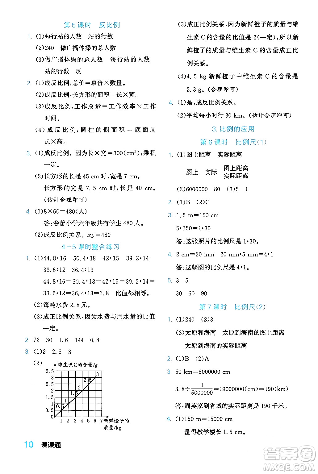 合肥工業(yè)大學(xué)出版社2024年春黃岡課課通同步隨堂檢測六年級(jí)數(shù)學(xué)下冊(cè)人教版答案