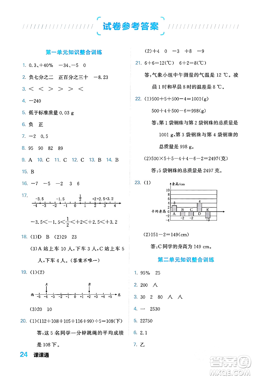 合肥工業(yè)大學(xué)出版社2024年春黃岡課課通同步隨堂檢測六年級(jí)數(shù)學(xué)下冊(cè)人教版答案