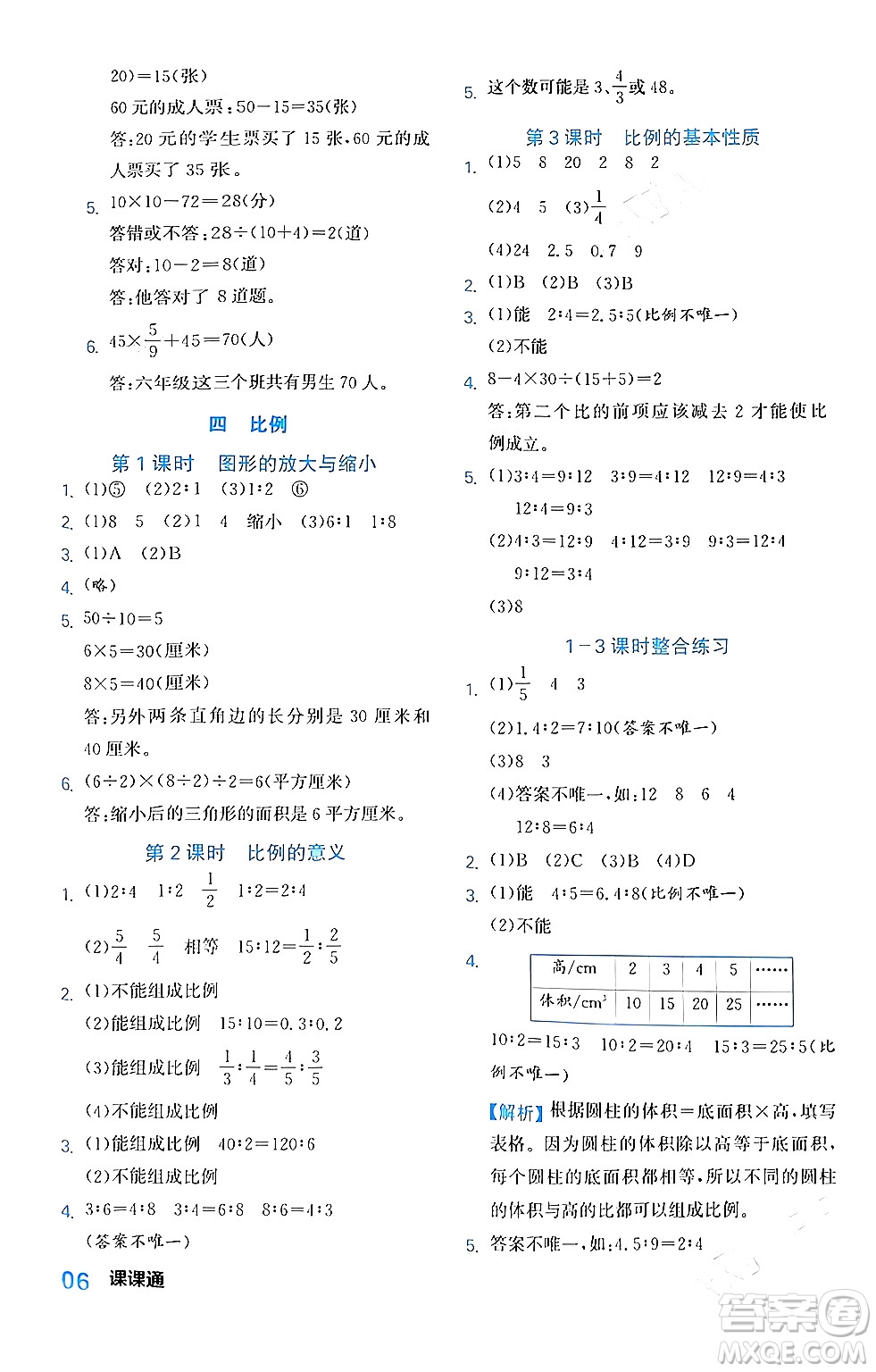 合肥工業(yè)大學(xué)出版社2024年春黃岡課課通同步隨堂檢測(cè)六年級(jí)數(shù)學(xué)下冊(cè)蘇教版答案