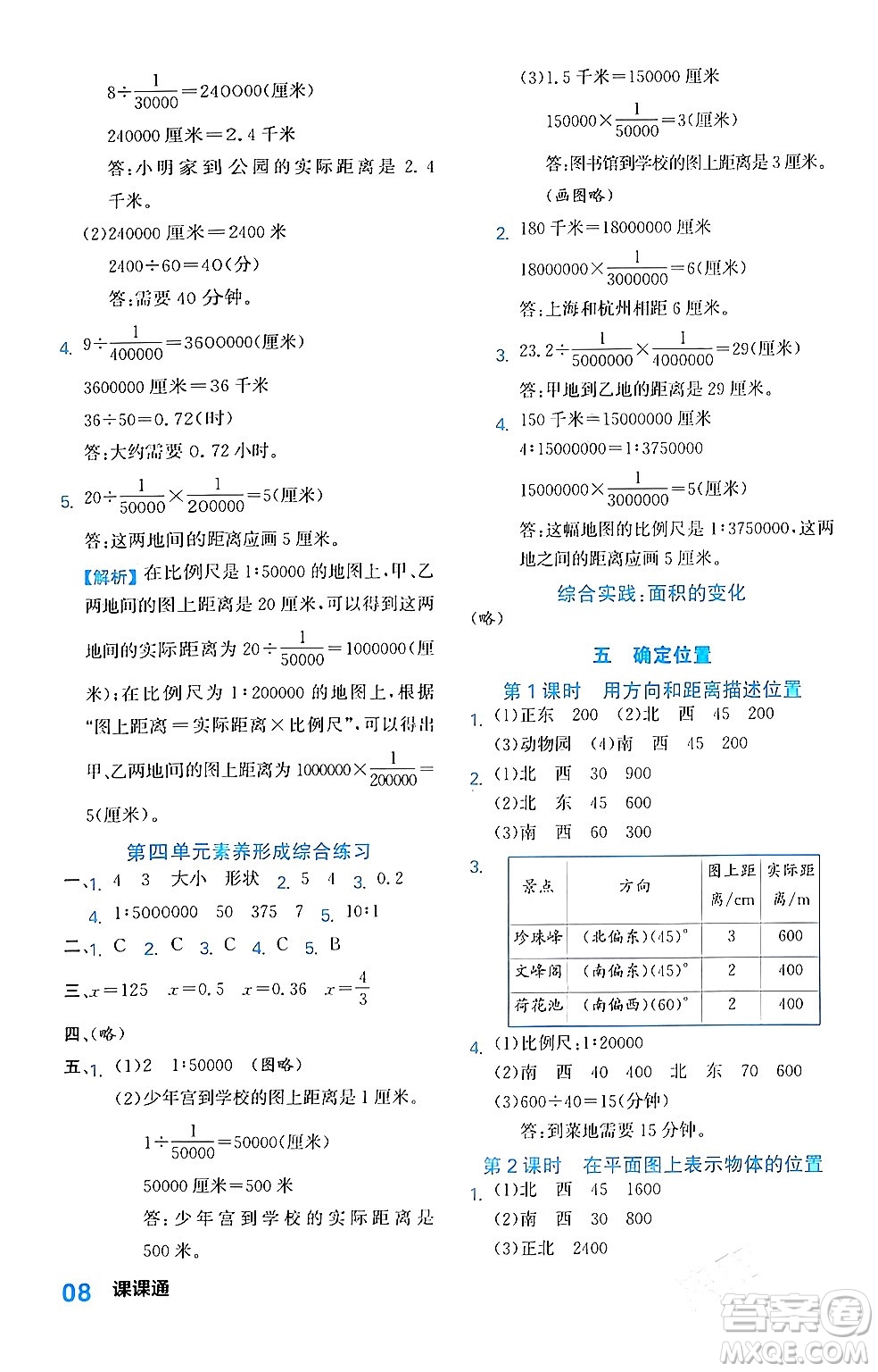 合肥工業(yè)大學(xué)出版社2024年春黃岡課課通同步隨堂檢測(cè)六年級(jí)數(shù)學(xué)下冊(cè)蘇教版答案