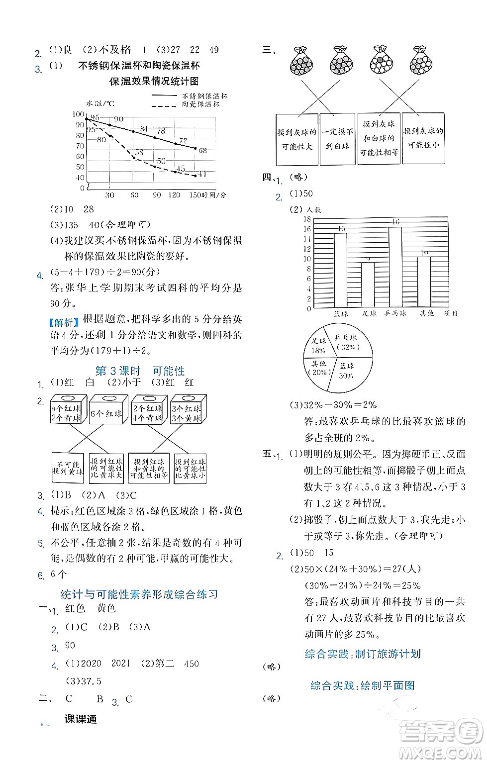 合肥工業(yè)大學(xué)出版社2024年春黃岡課課通同步隨堂檢測(cè)六年級(jí)數(shù)學(xué)下冊(cè)蘇教版答案