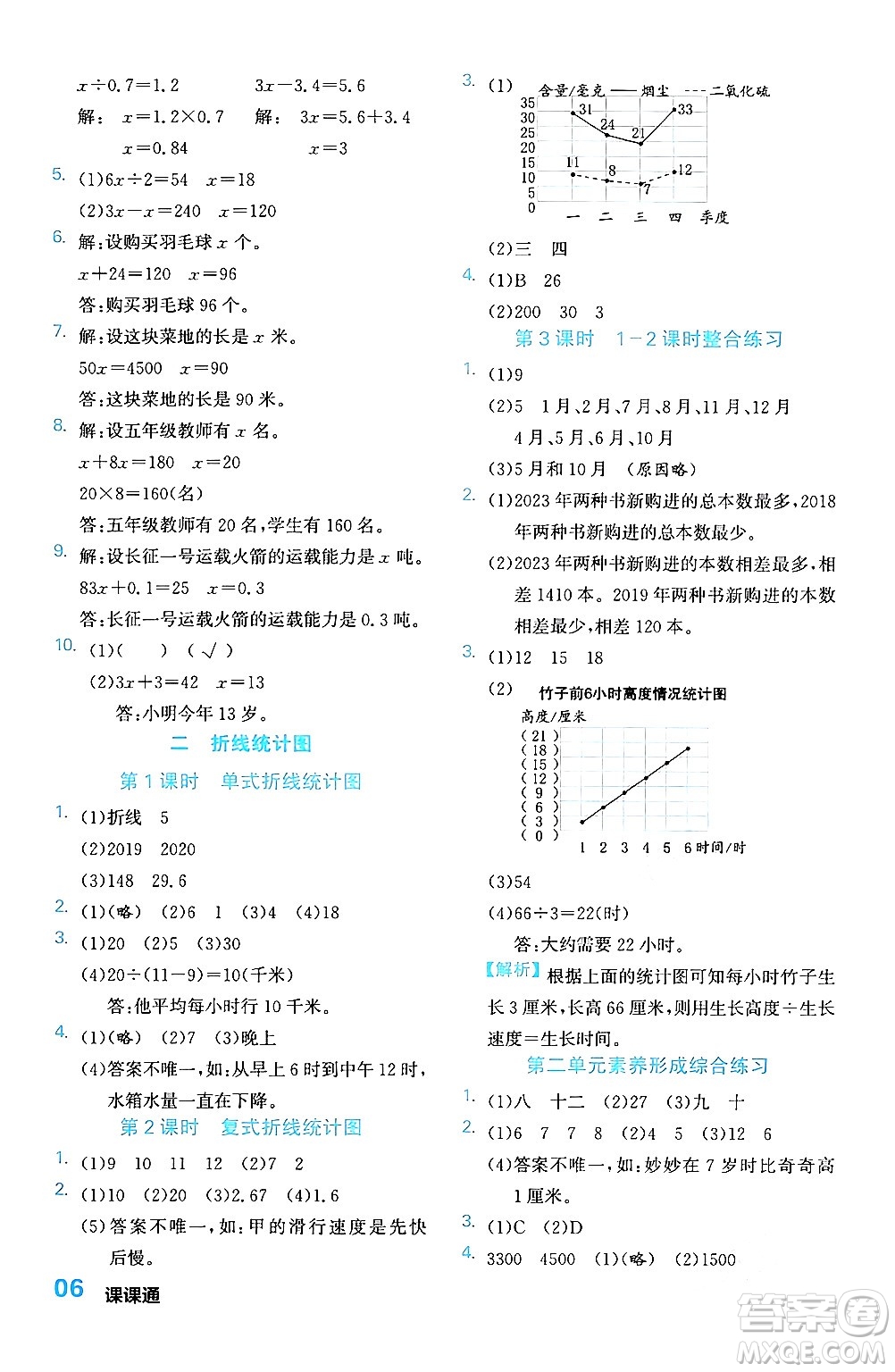 合肥工業(yè)大學出版社2024年春黃岡課課通同步隨堂檢測五年級數(shù)學下冊蘇教版答案